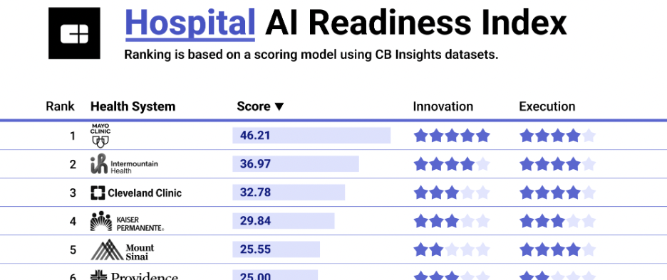 hospital ai readiness index crop-1