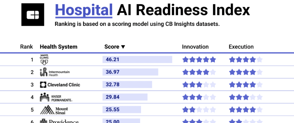 hospital ai readiness index crop