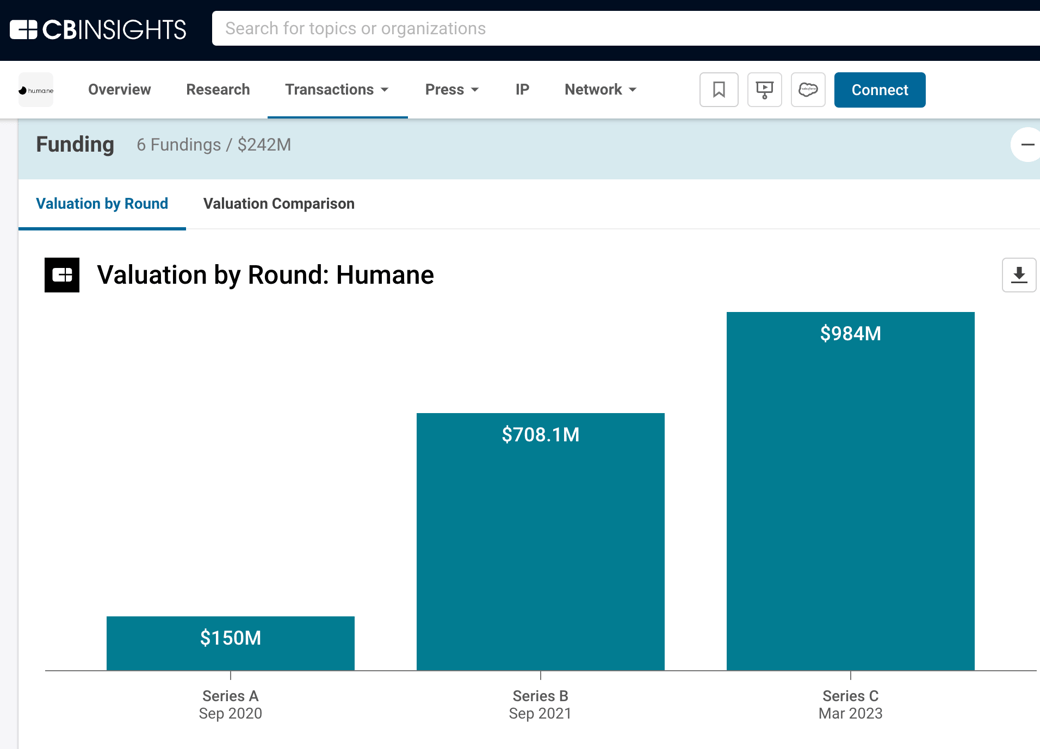 humane valuation