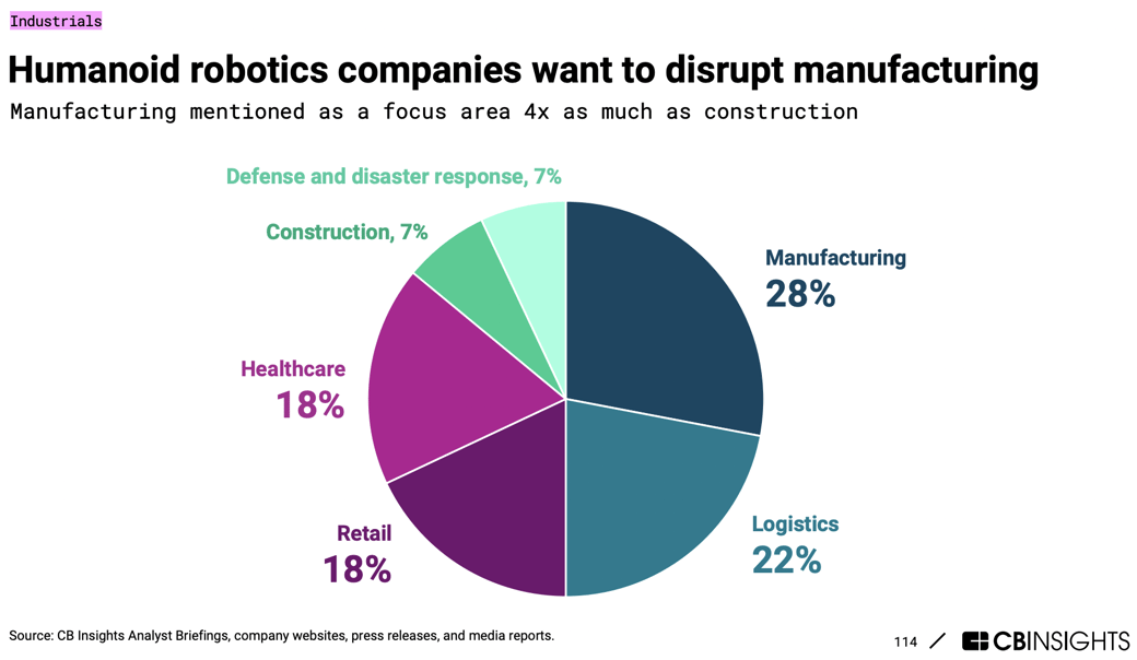 humanoid robots manufacturing_tech trends-1