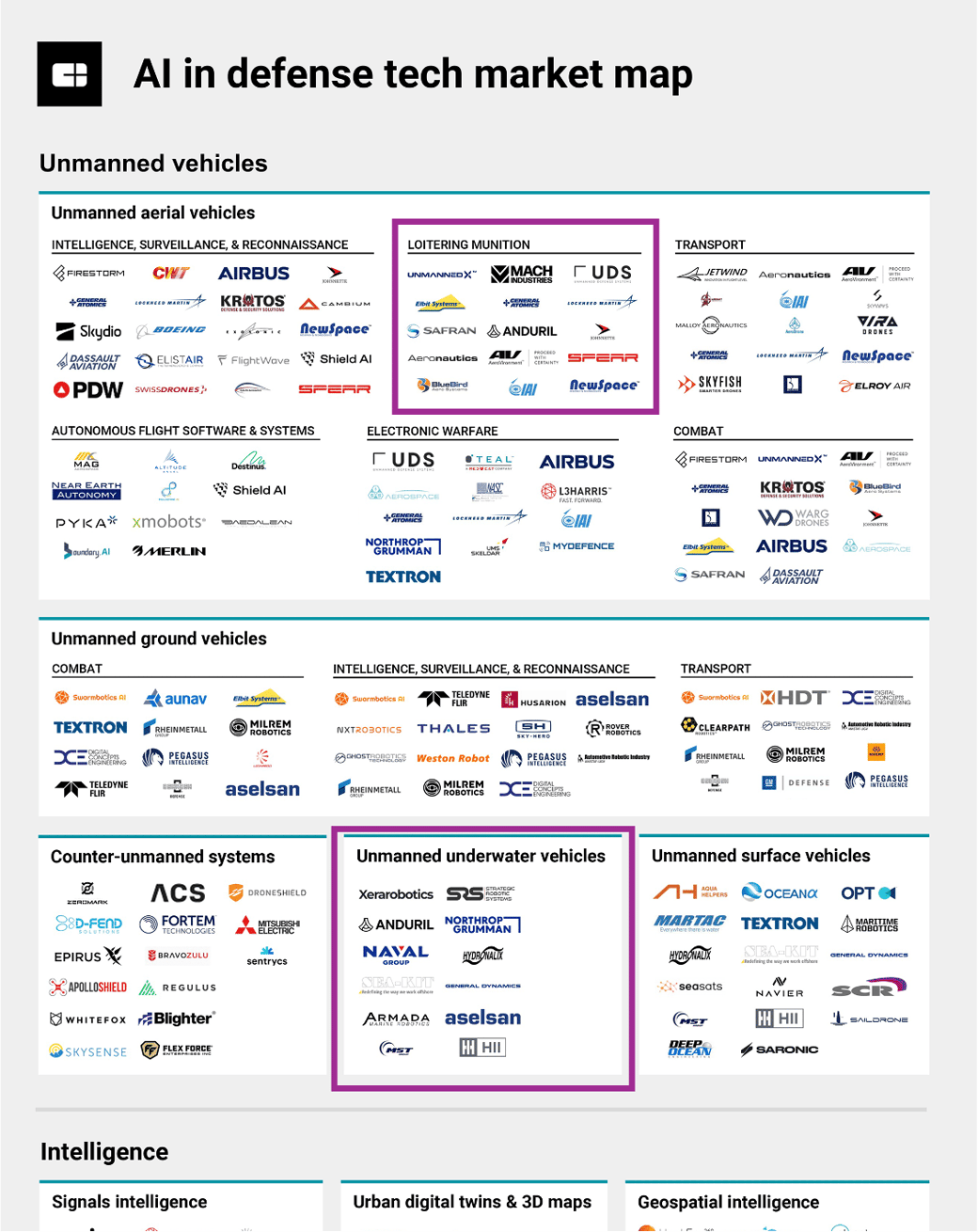 ai defense tech market map