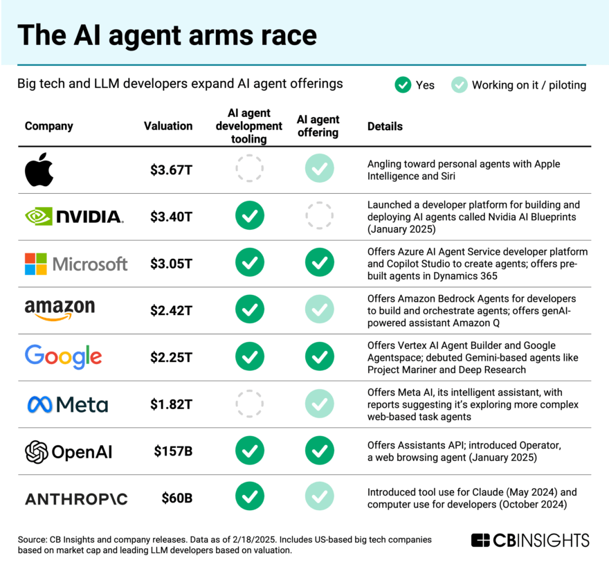 ai agent arms race