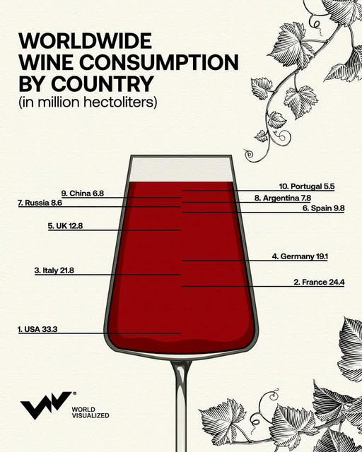 worldwide wine consumption by country