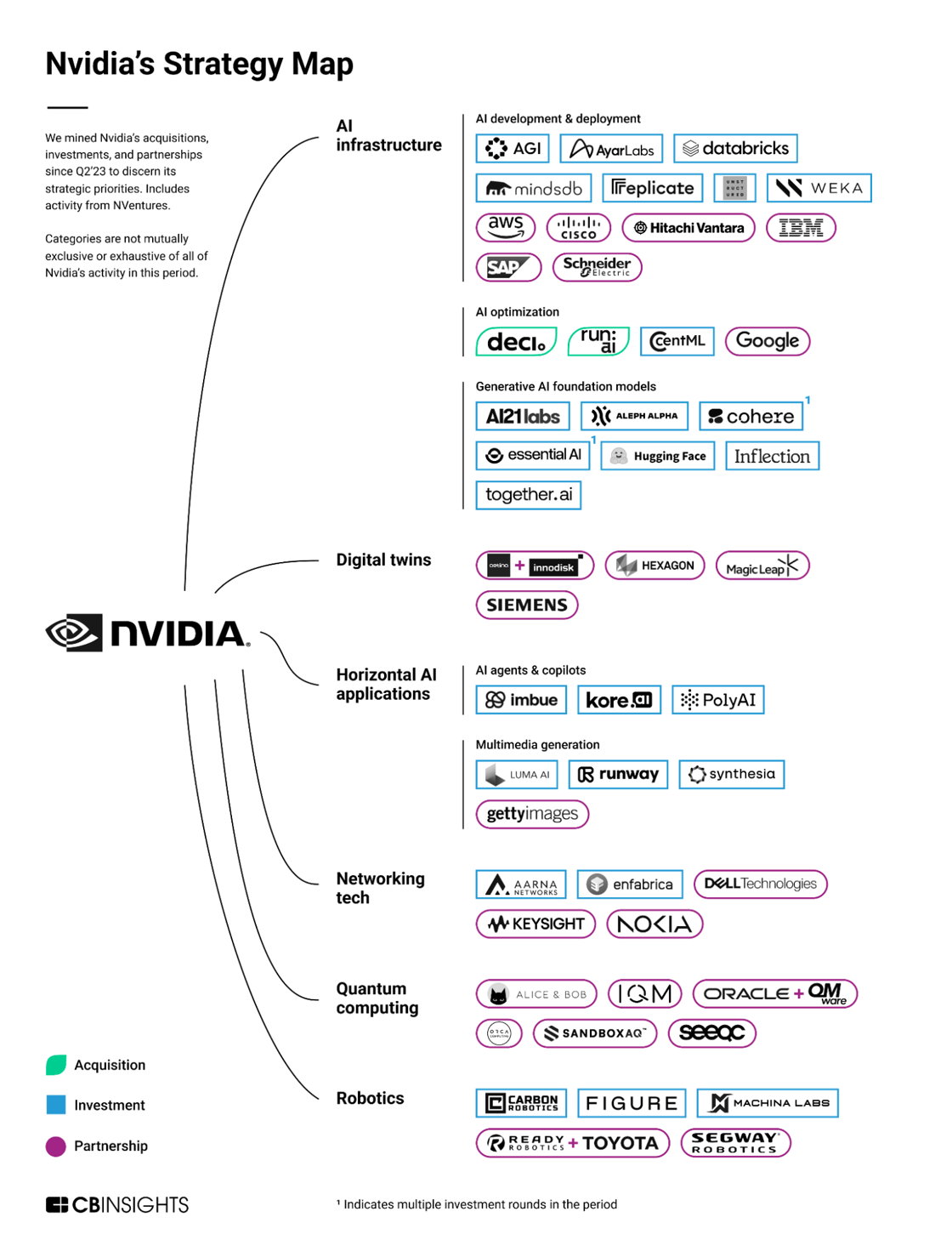 nvidia strategy map