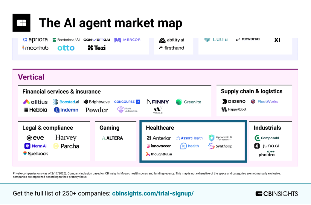 the ai agent market map