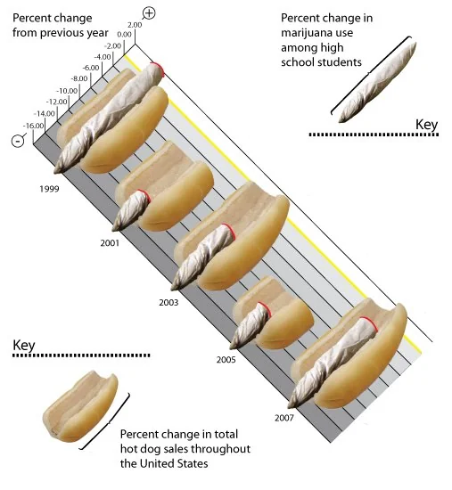 hotdog +1