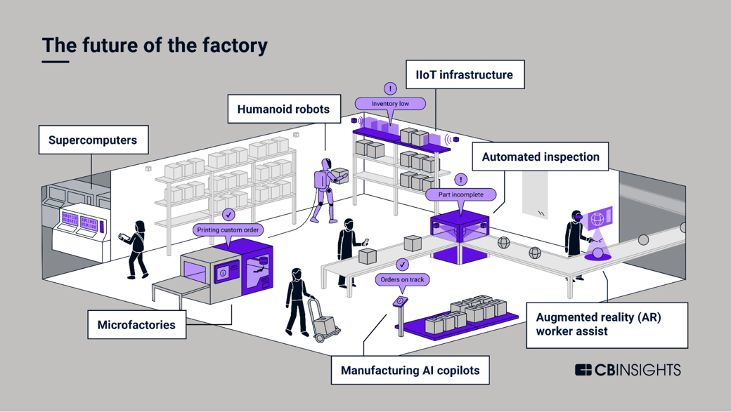 the future of the factory