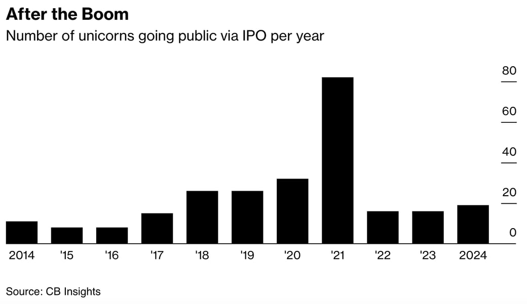 bloomberg after the boom