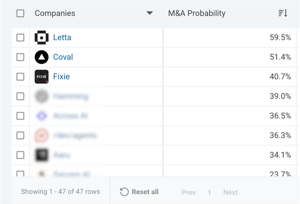 platform search AI agent infrastructure startups