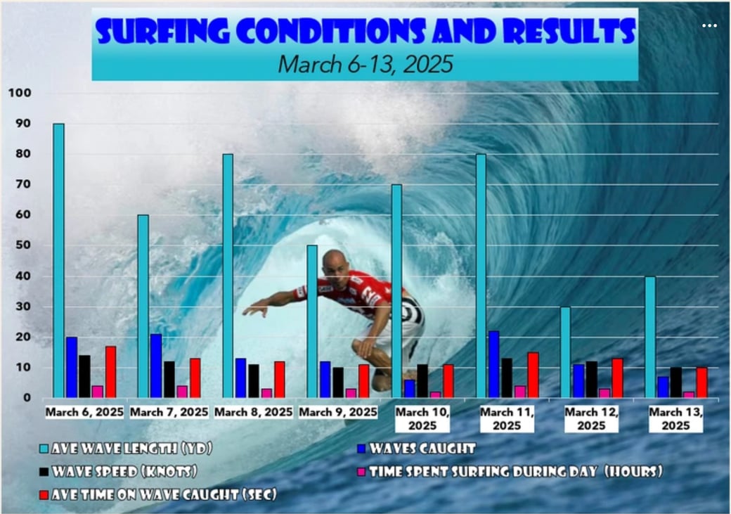 surfing comp +1
