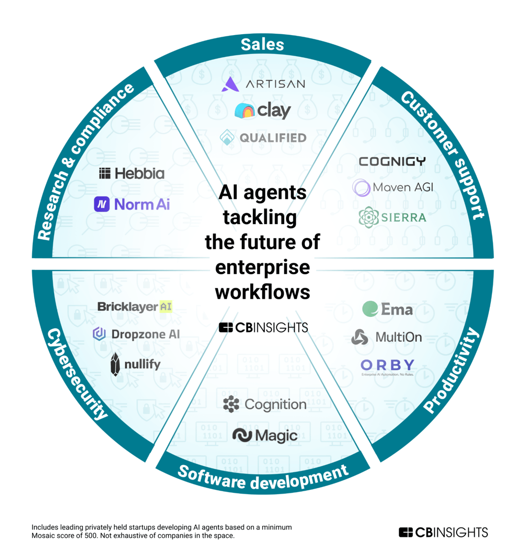future of the workforce ai agents