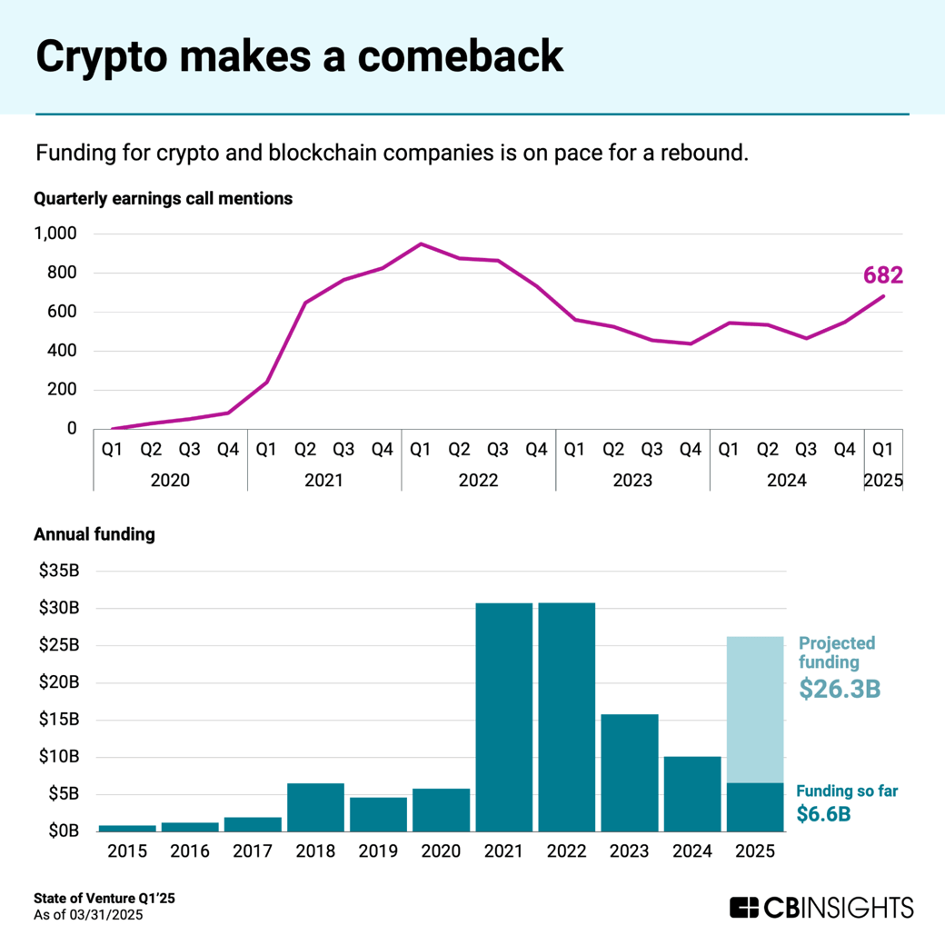crypto makes a comeback