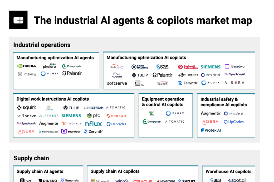industrial ai agents & copilots market map