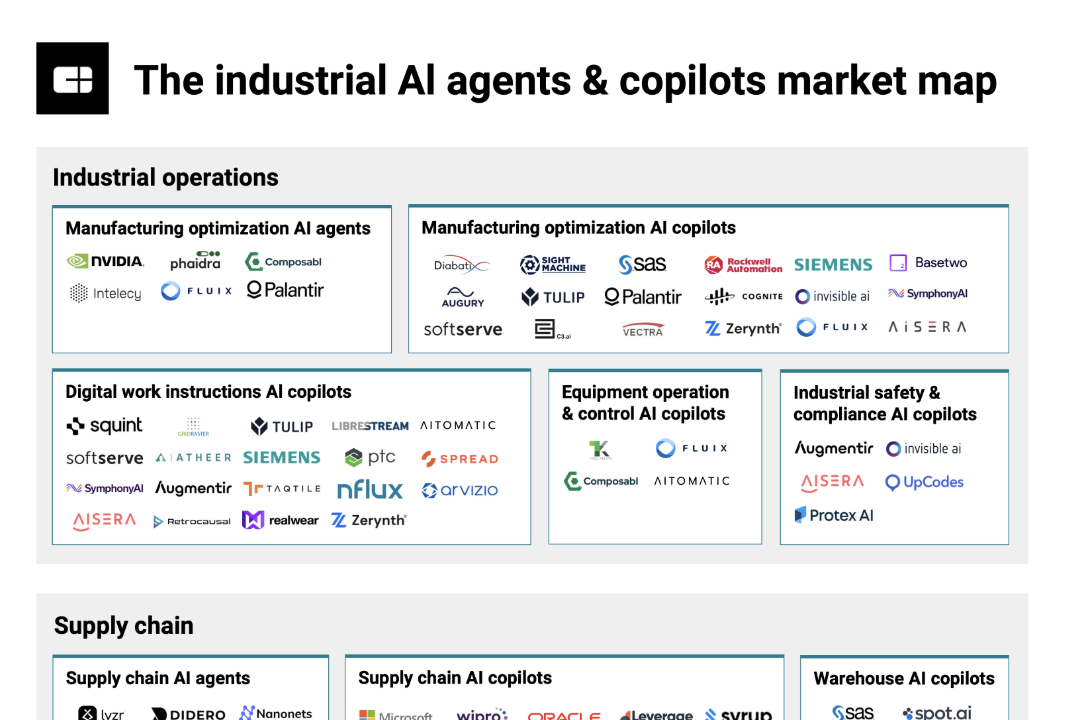 the industrial AI agents & copilots market map