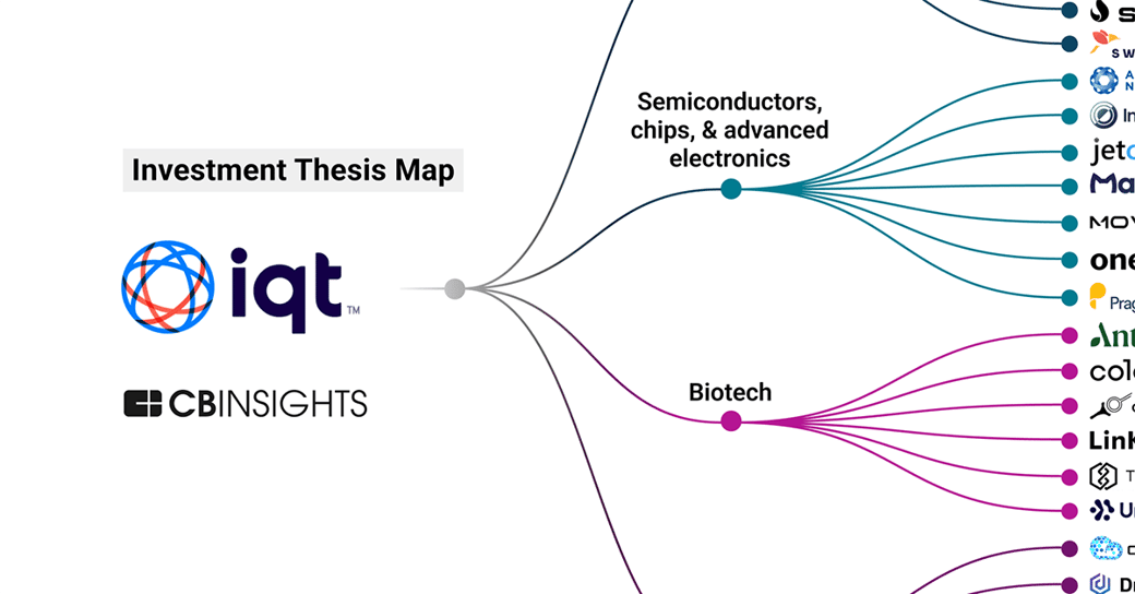 in q tel iqt investment thesis map FI