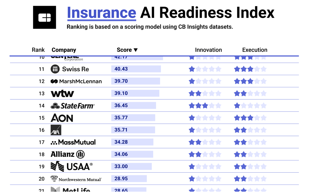 insurance ai index crop