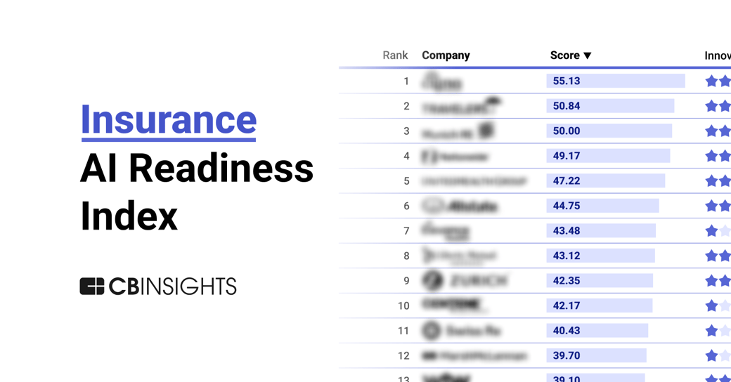 insurance ai readiness index