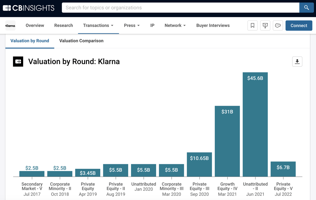 klarna-valuation-by-round