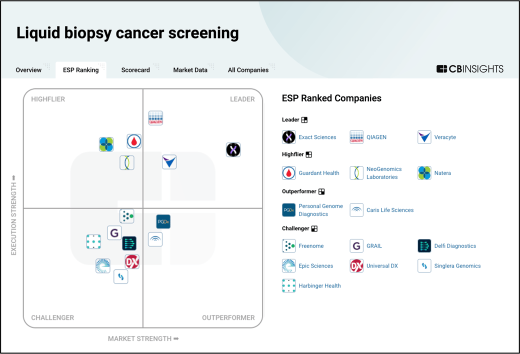 liquid biopsy cancer screening