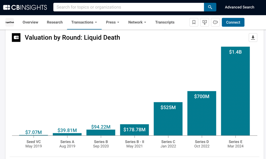 liquid death valaution by round_03202024