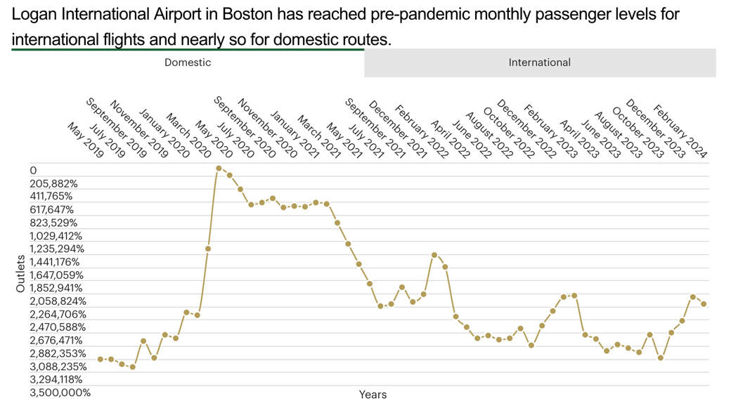 logan international airport +1