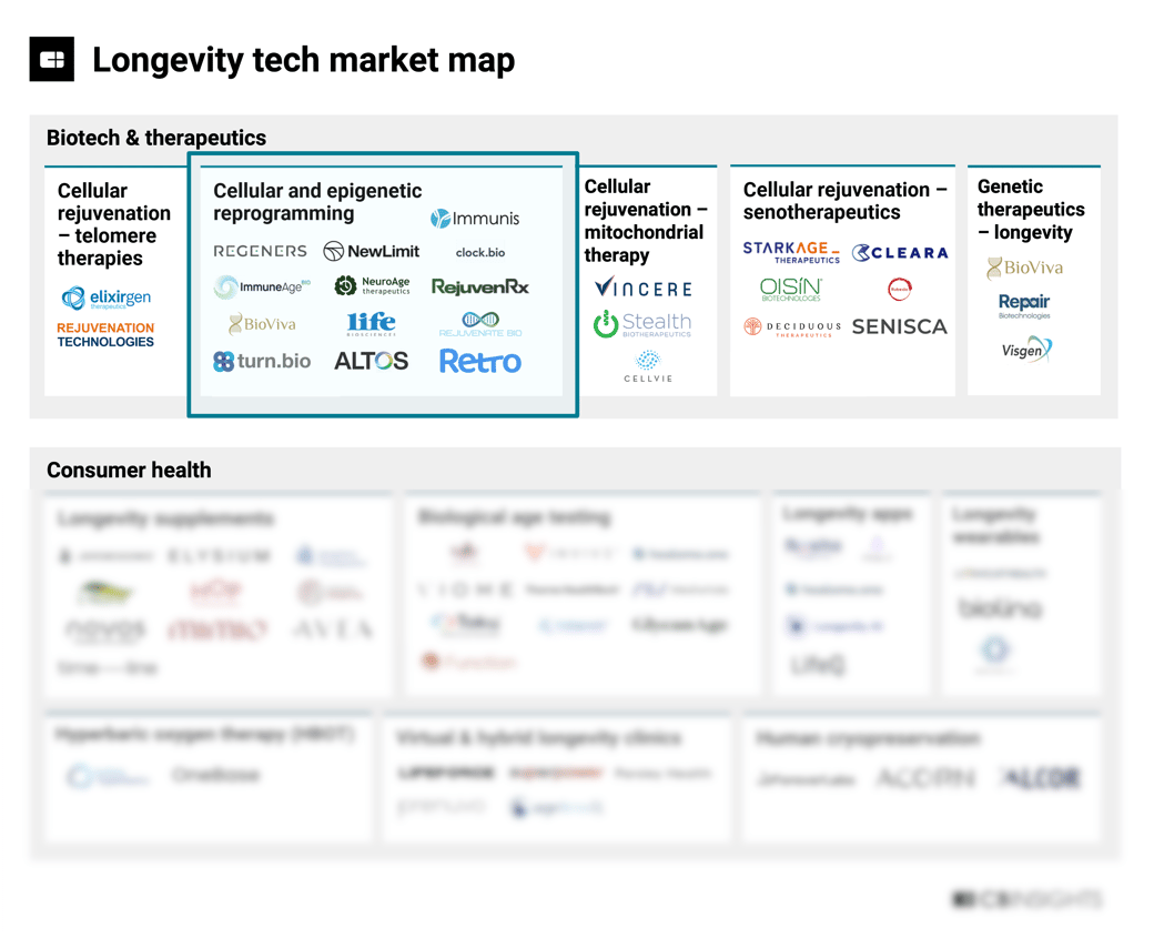 longevity map blur