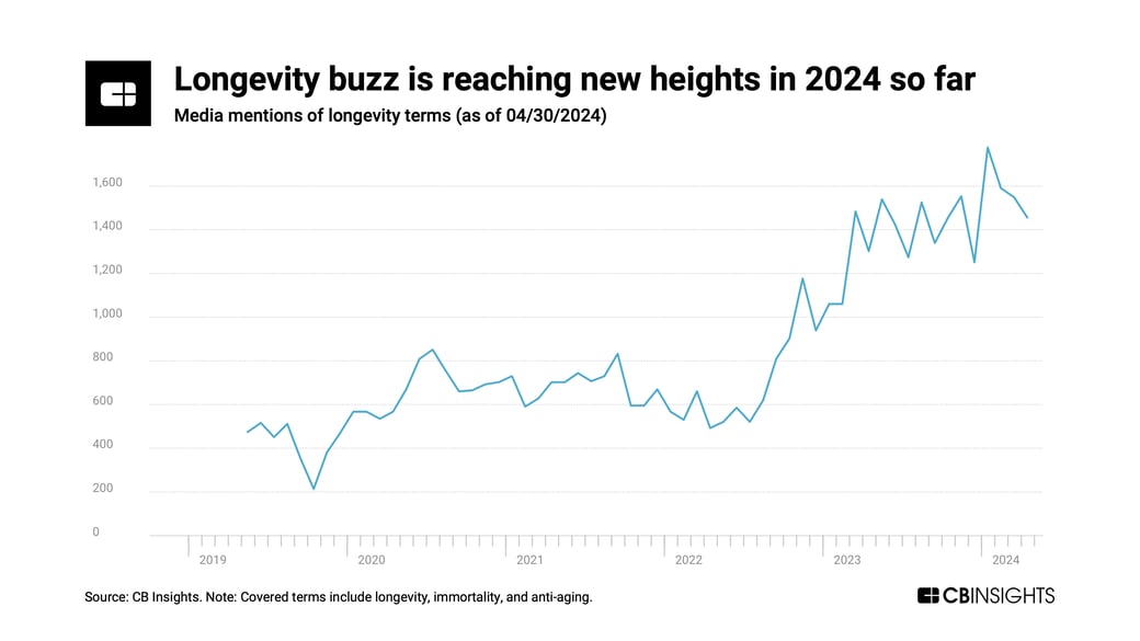 longevity update NL 2024 v2