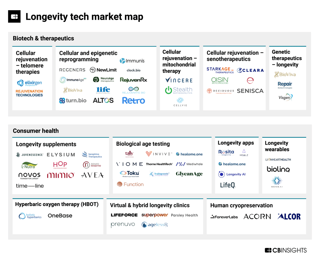 longevity-tech-market-map (1)