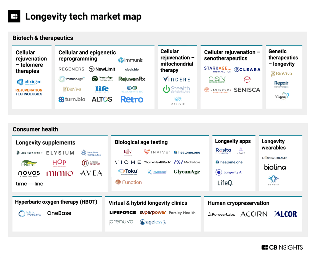longevity-tech-market-map-1