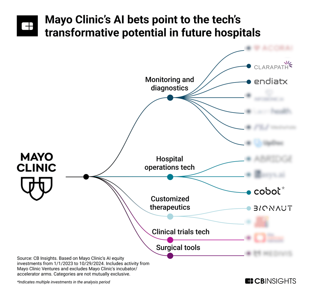 mayo-clinic-robotics_11142024