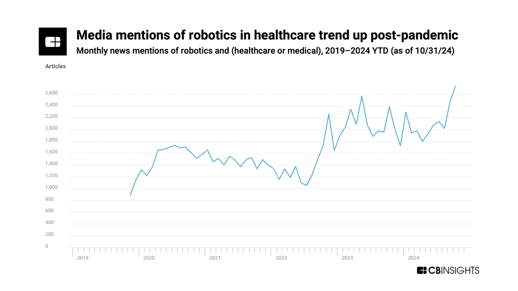 media mentions of robotics