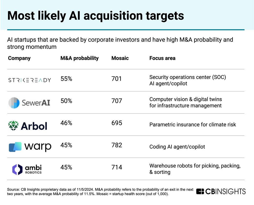 most-likely-ai-acquisition-targets-2