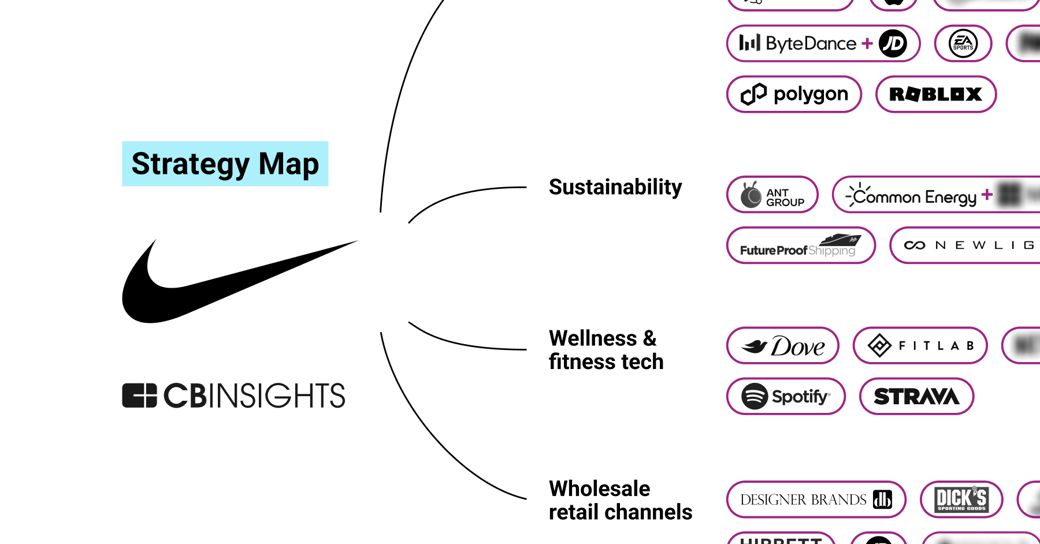 nike strategy map feature image_02202024