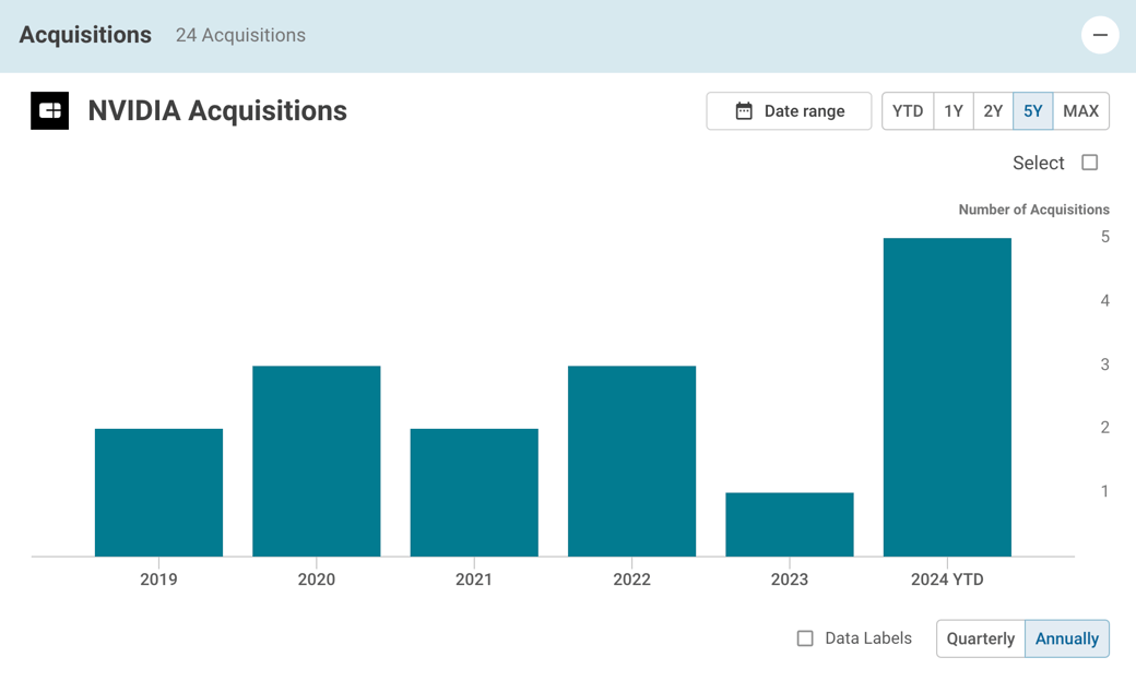 nvidia acquisitions