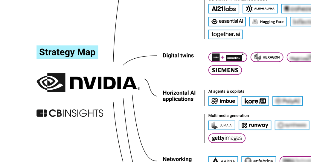 nvidia strategy map June 2024