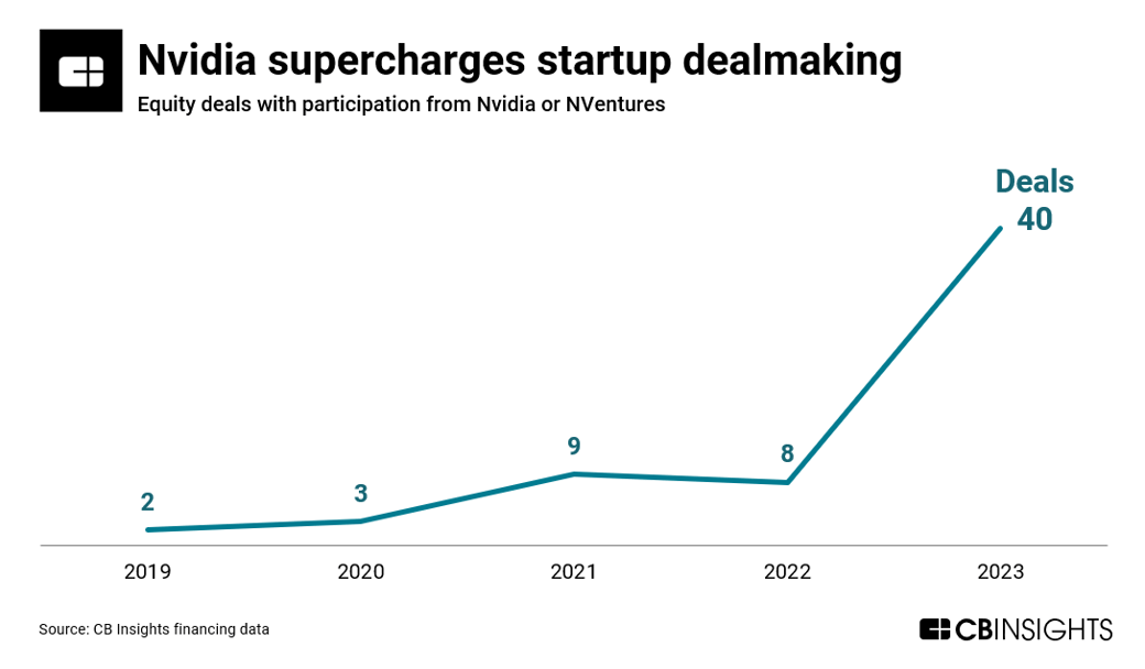 nvidia-dealmaking-new_04292024-1