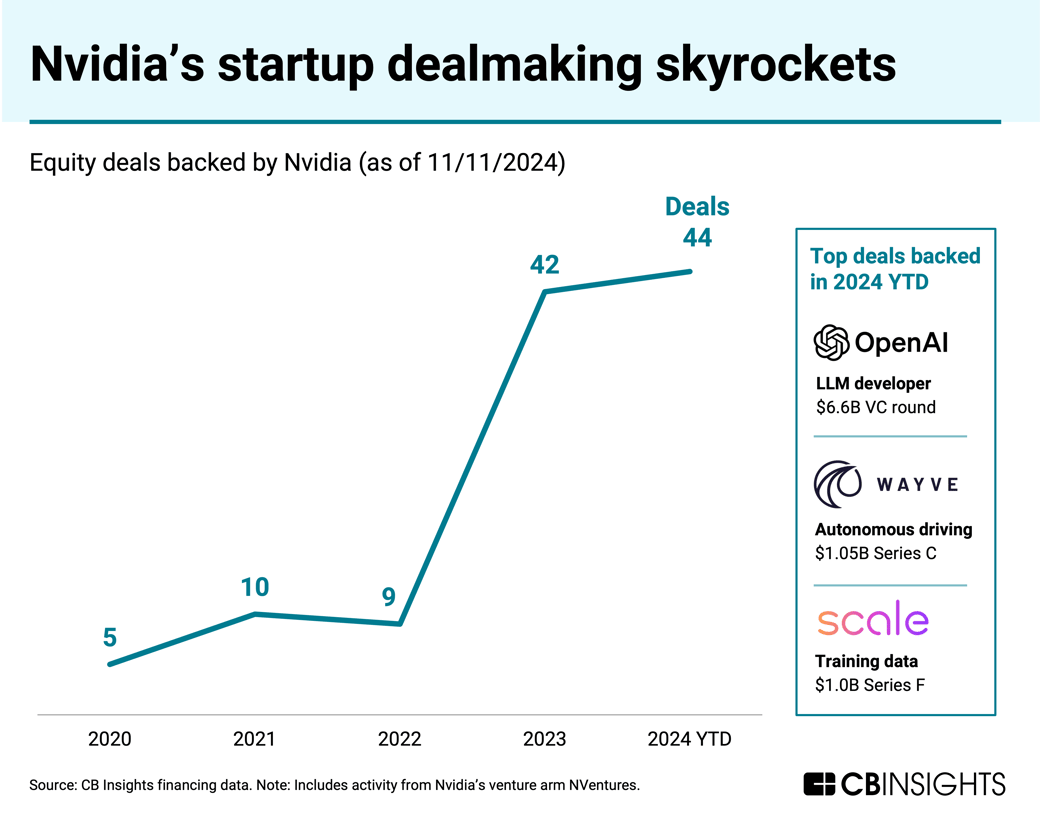 nvidia-startup-dealmaking