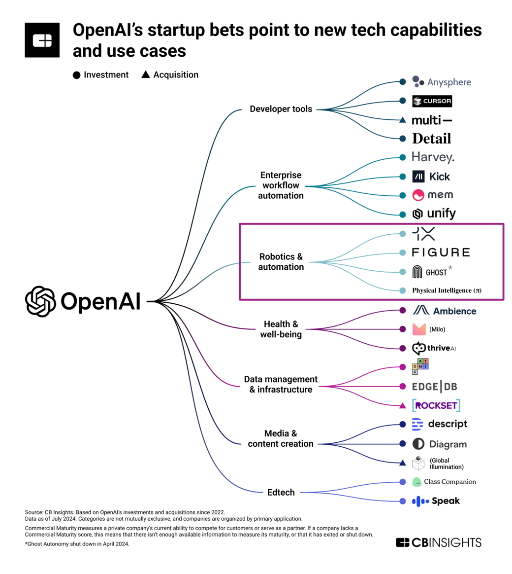 openai map_robotics and automation