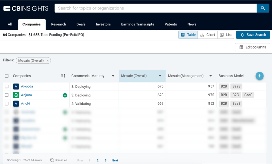 openai-M&A-target