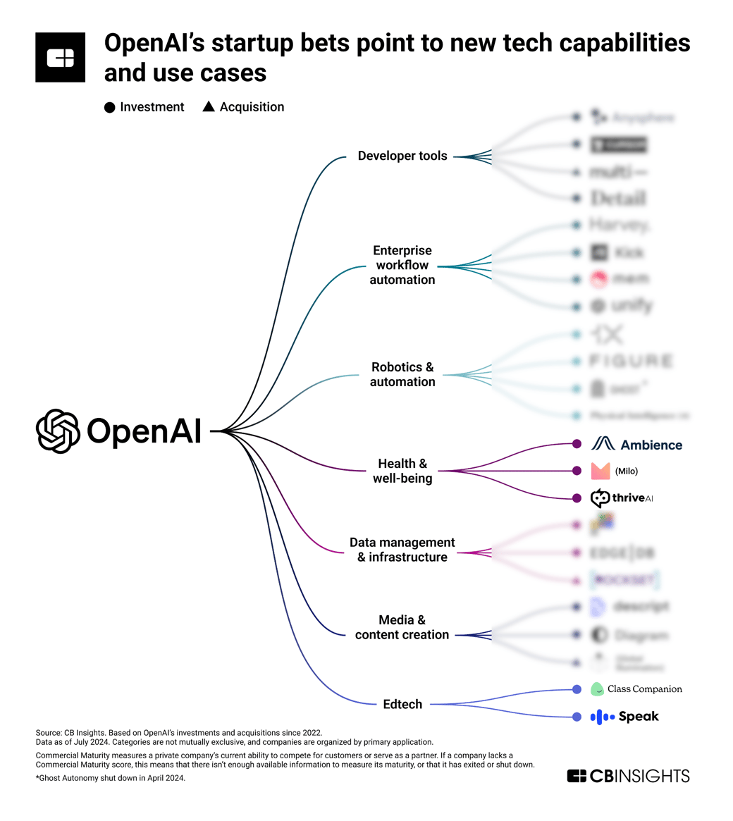 openai-blur