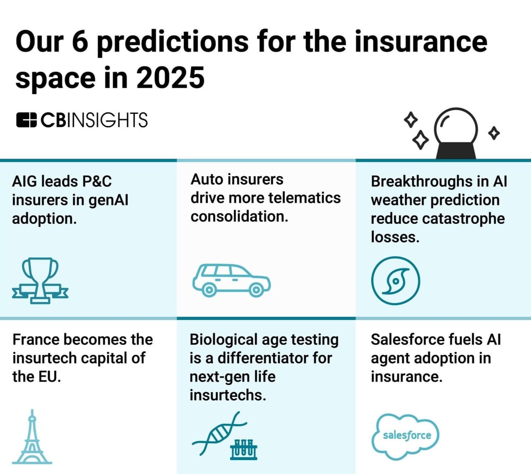 our 6 predictions for the insurance space in 2025