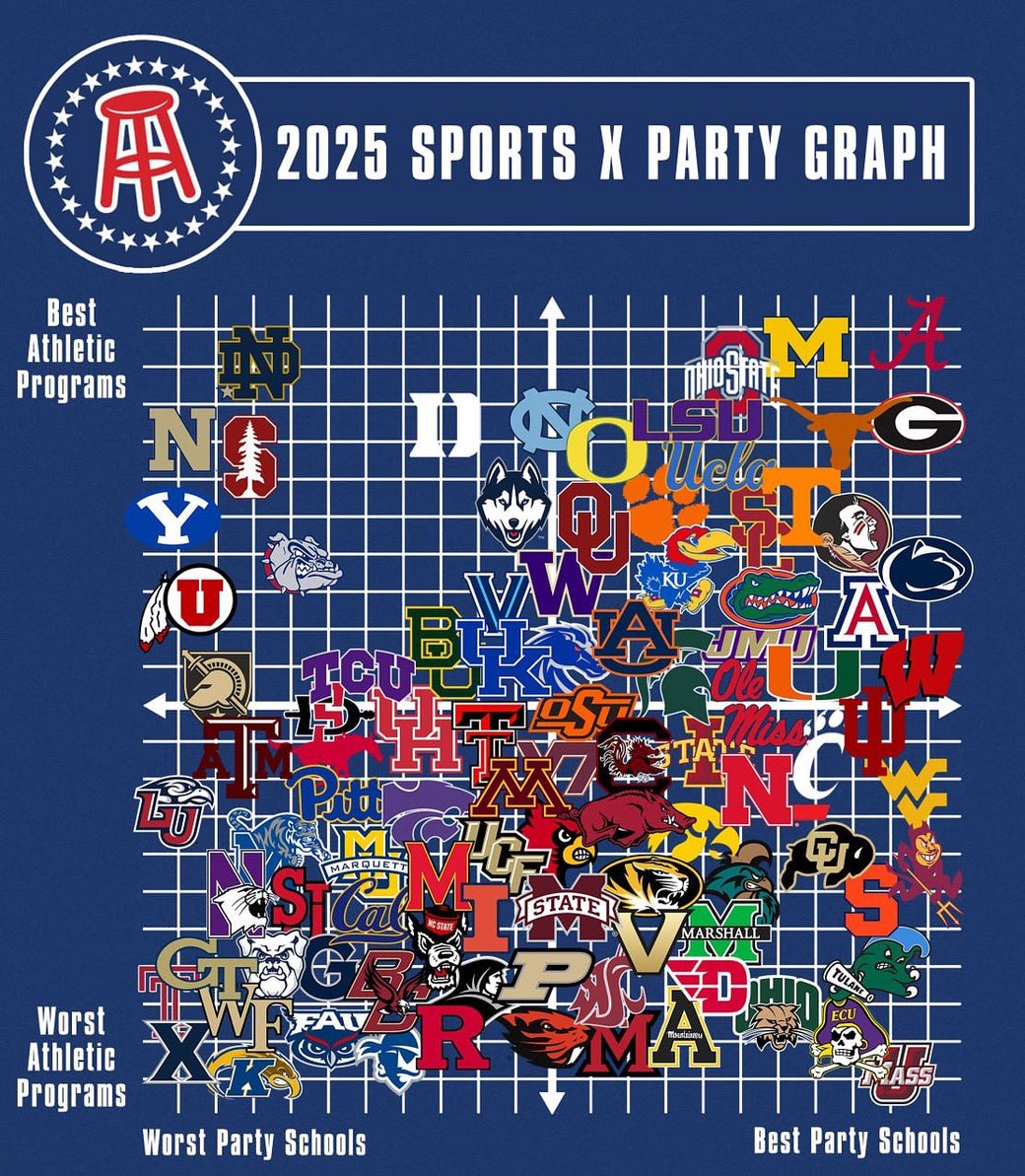 party graph
