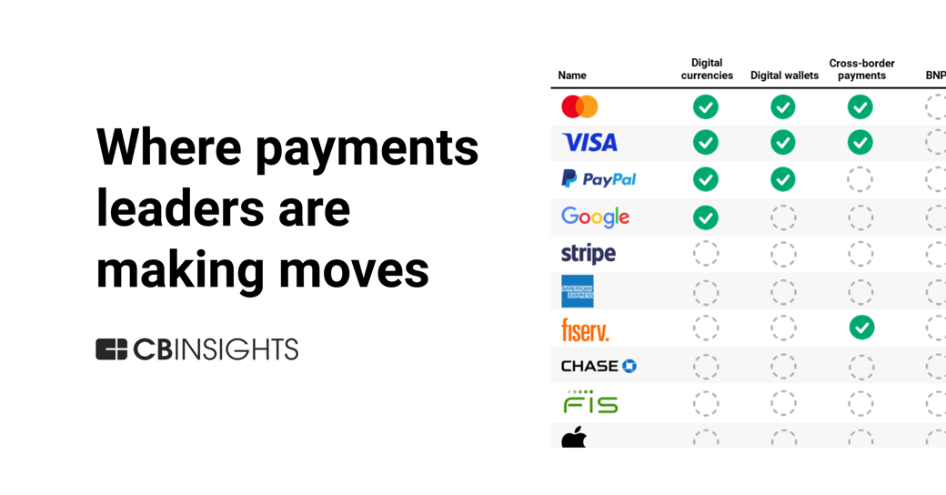 payments leaders May 2024