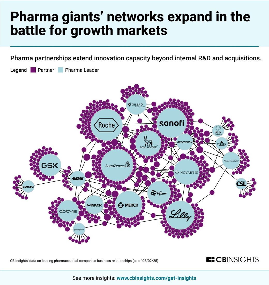 pharma network mapping 6-5-25