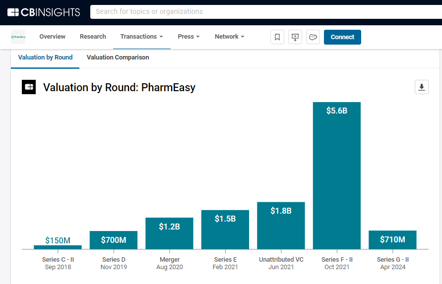 pharmeasy_valuation_v2