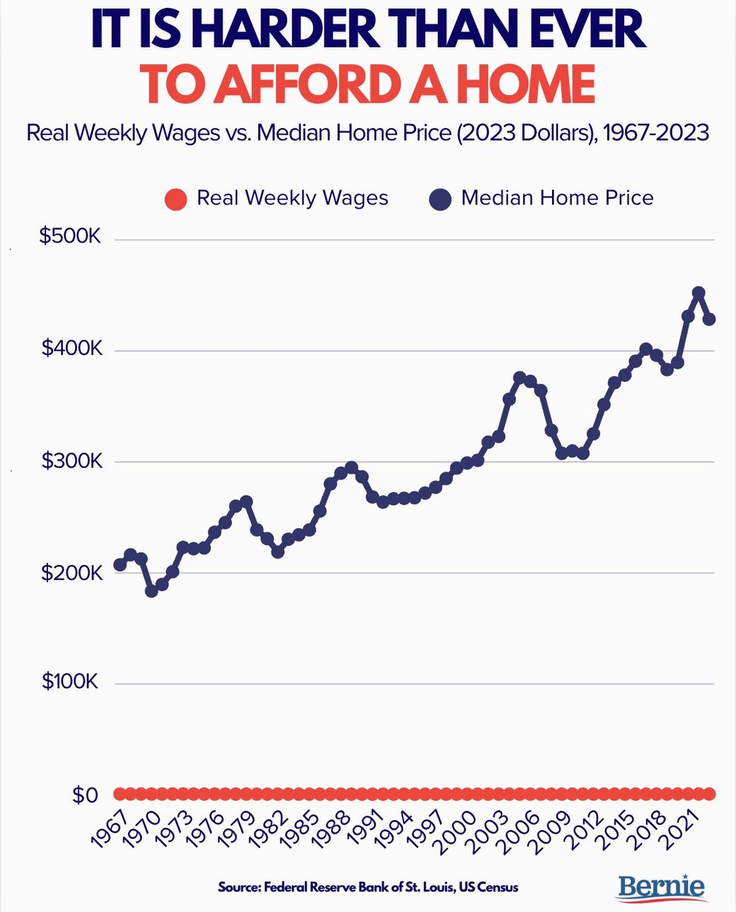 plus-1-owning-home-bernie