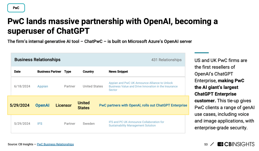 pwc-openai-deal