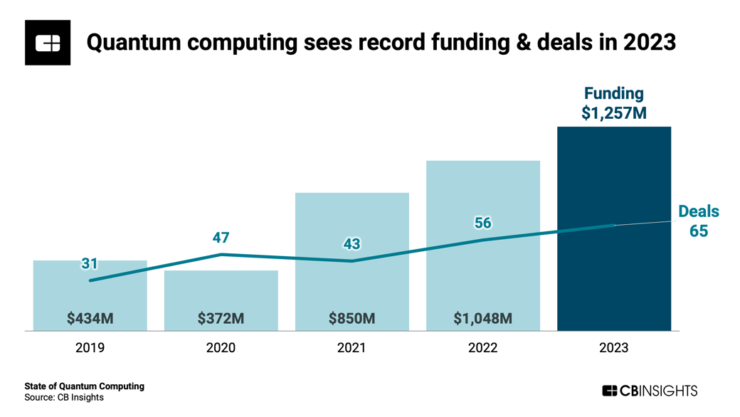 quantum-funding-03272024-1