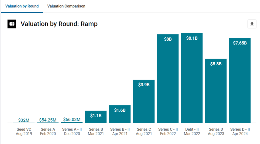 ramp-valuation-by-round_04192024