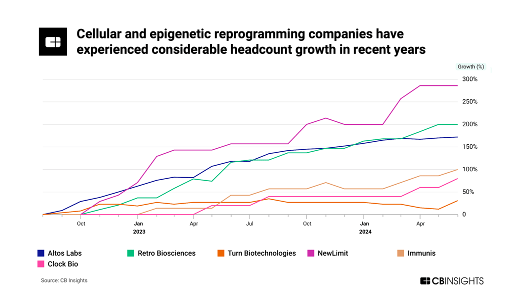 reprogramming-headcount